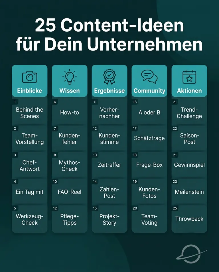 Content-Ideen für Unternehmen: 25 Beispiele in 5 Kategorien von Einblicken über Wissen und Ergebnisse bis Community und Aktionen