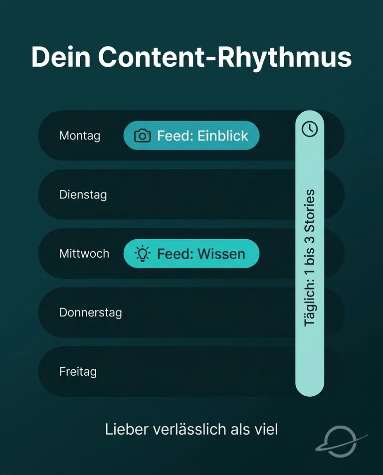 Content-Plan für Unternehmen: Wochenrhythmus mit zwei festen Feed-Beiträgen und täglichen Stories