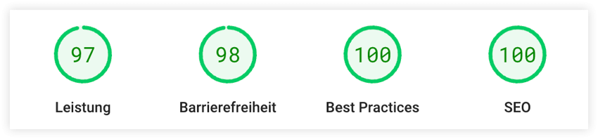 Analyse Ergebnis einer Website mit Google Lighthouse